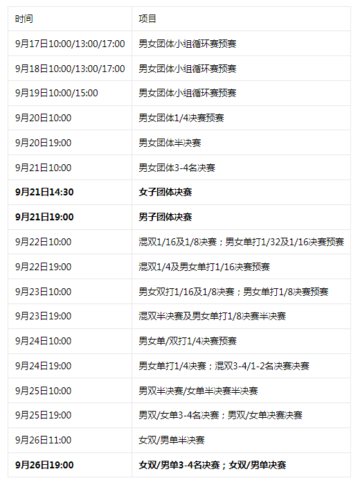 直播男子乒乓球团体决赛名单(「收藏」第十四届全运会乒乓球决赛时间、参赛名单、看点、转播)