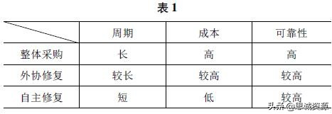 斗笠式刀库中装刀盘的修复方法