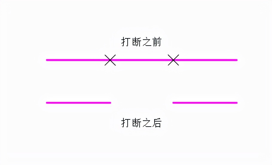 AUTOCAD——打斷命令