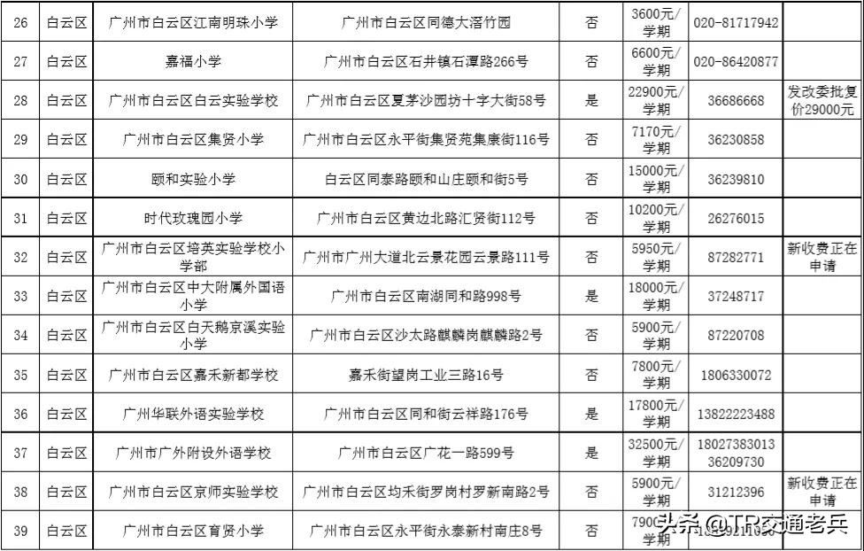广州十区好的民办中小学都在这里，找学校不再烦恼
