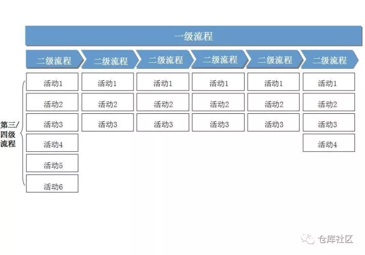 流程图绘制的方法及技巧是怎样的?「标杆精益」