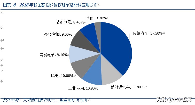 有色金属专题报告：新能源汽车发展推动磁材行业新一轮成长