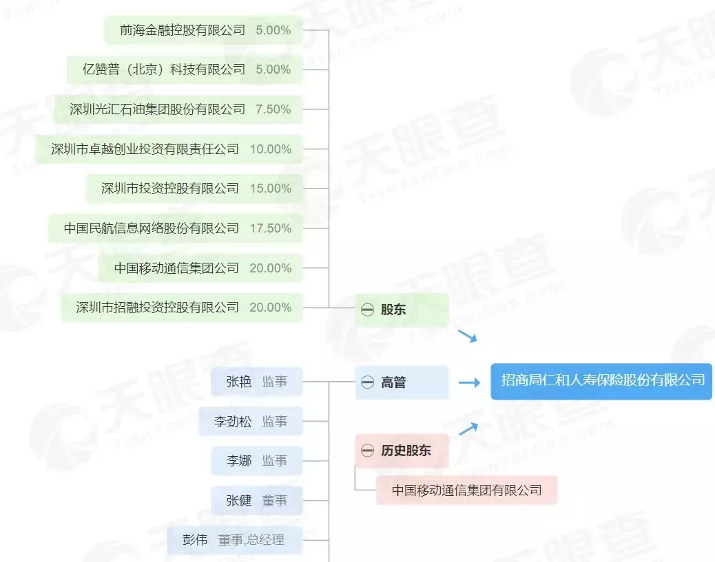 招商仁和人寿这款产品实在太离谱了，是真不差钱还是一时疏忽？