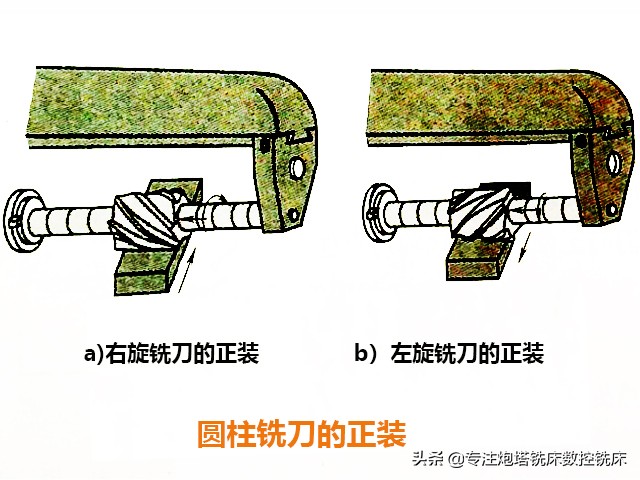 炮塔铣床铣刀的安装方法