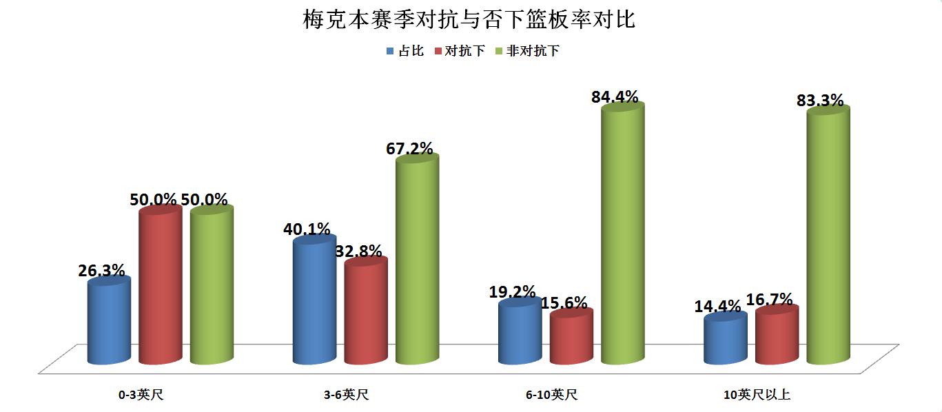 索恩·马克(第四年依然没有太大起色下，16年10号秀马克还有培养价值吗？)