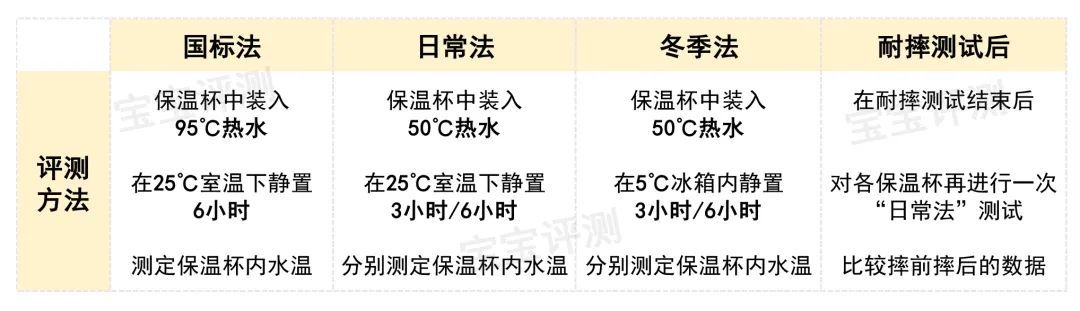 真空杯哪个牌子好(11款小容量保温杯评测：最贵的这款大牌表现令人意外)