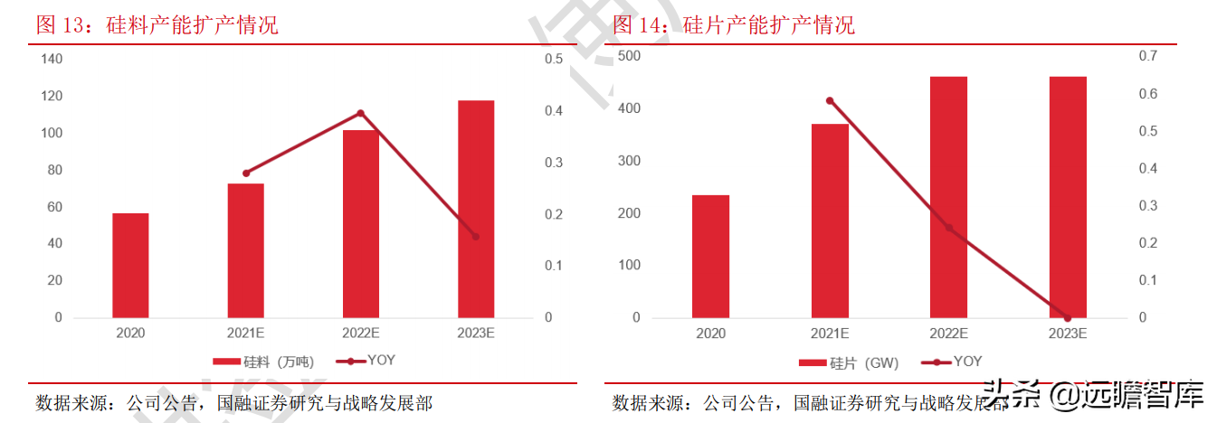 光伏：平价上网序幕正式拉开，能否开启行业新的成长周期？