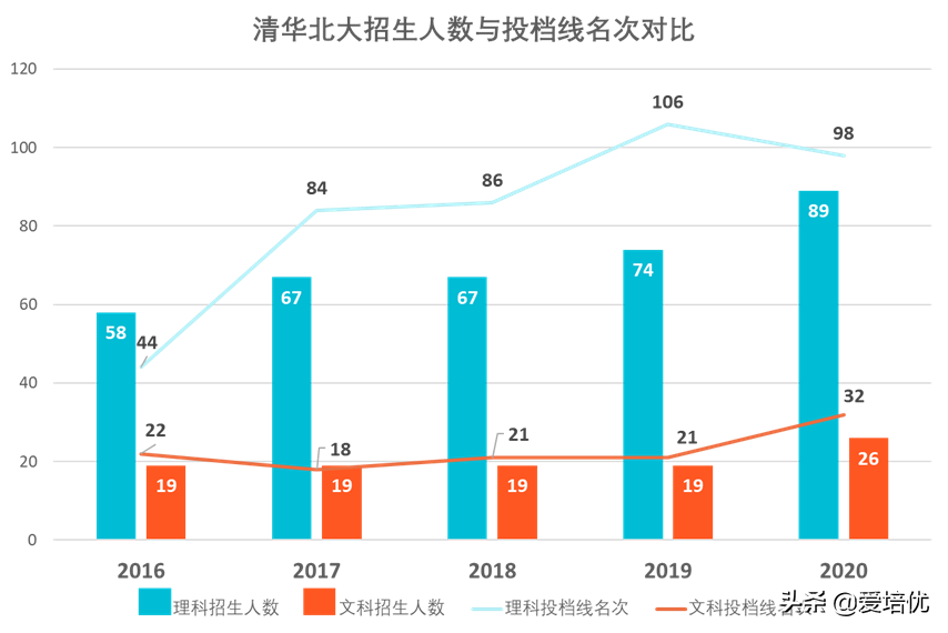 2020年湖北高考录取复盘：特殊招生人数占比超普通批