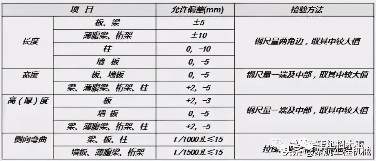 木工支模的关键节点大合集