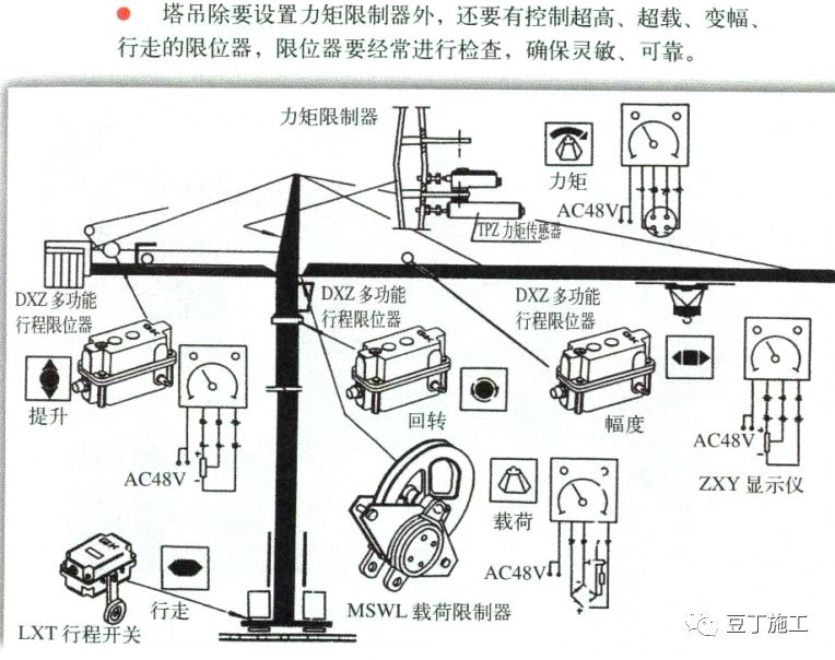 塔式起重机（塔吊）安全检查就看这21个关键要点，保你省事又安全