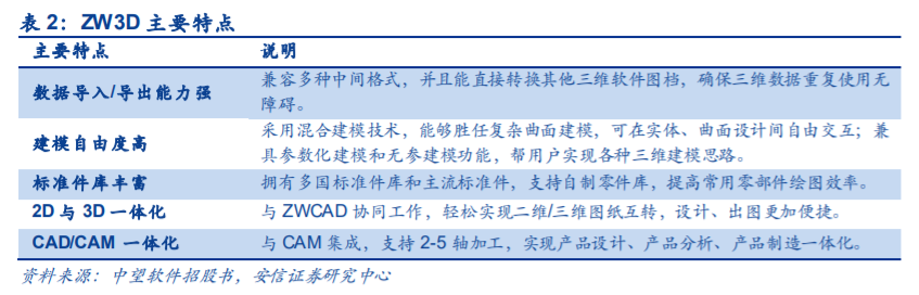 工业软件之计算机辅助设计软件行业专题报告：几点思考