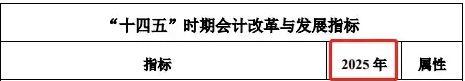 必看！2022年初级会计报考指南来了！你关心的问题都在这里