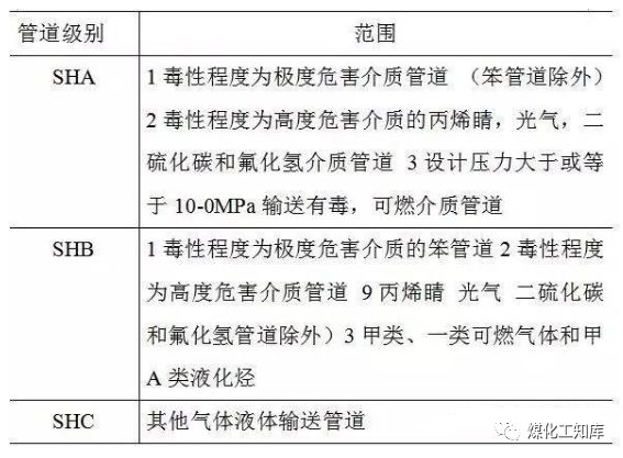 管道布置攻略汇总，化工人都应该知道