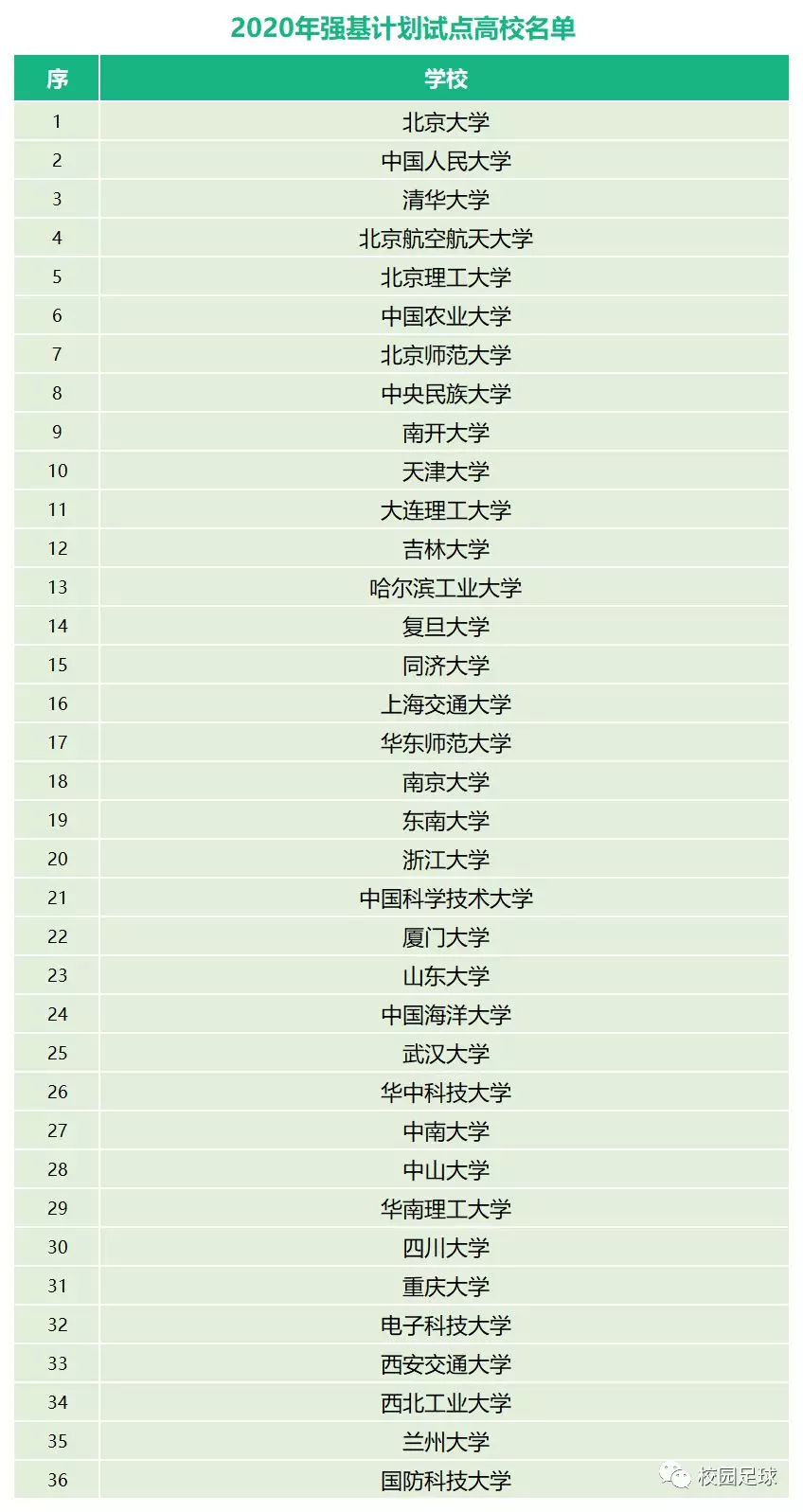 校园足球训练教学视频（大力发展校园足球，让每位学生掌握1至2项运动技能）