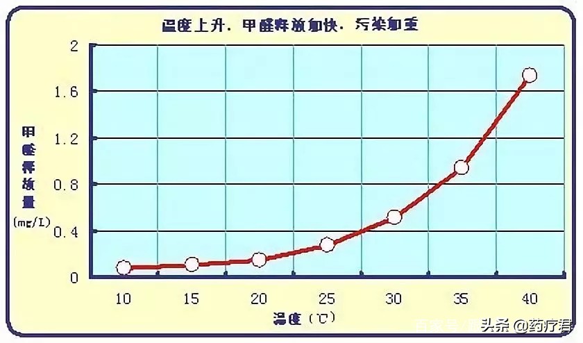 装修完多久可以入住？老师傅：用这招去甲醛，7天就能住人