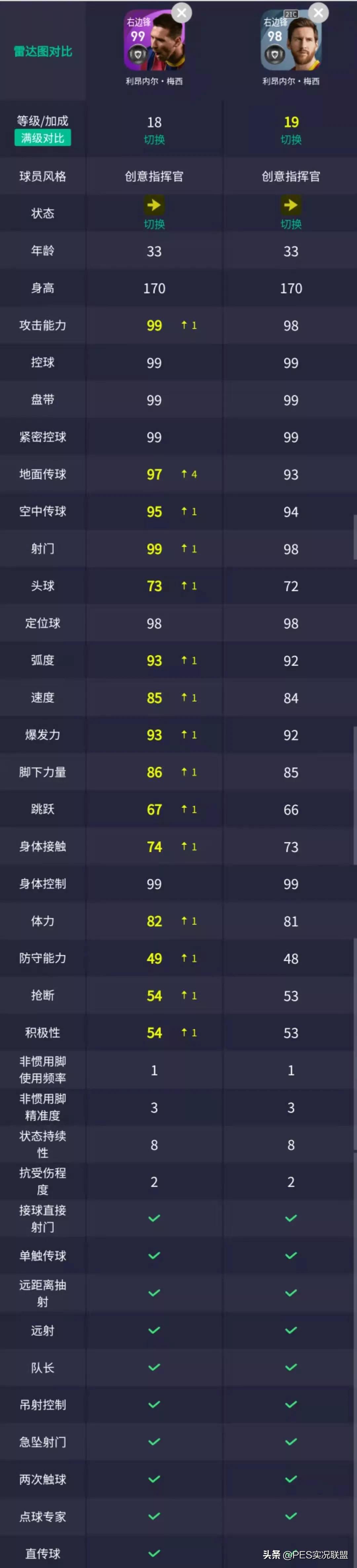 pes2016德甲記分牌（暴走的德甲班霸！實(shí)況足球直營平臺(tái)4.5拜仁&amp;巴薩精選簡析）