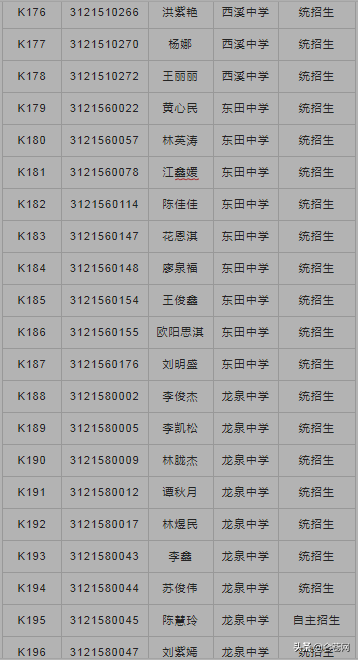 龙泉中学2021级高一年新生入学须知 （附：2021高一录取名单）