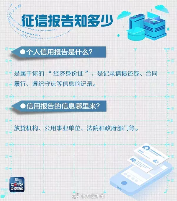 征信报告知多少：记什么？怎么记？如何查？