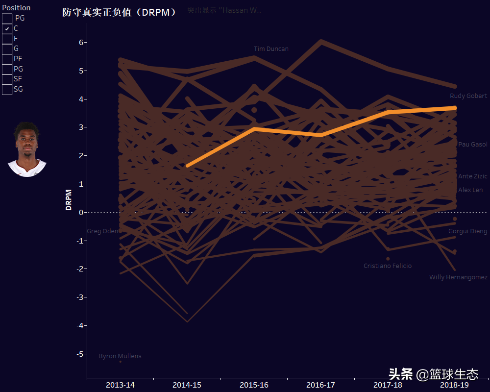 怀特塞德百度百科(2019百大球员第75：内线超级天赋降临波特兰，他是谁？)