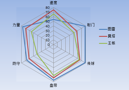 曼城中场亚亚图雷依然开心(亚亚-图雷现在能力如何？传球刁钻跑动太少，表现不如39岁王栋)