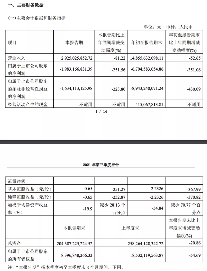 多筆債務違約的藍光發展，會是下一個泰禾集團嗎？