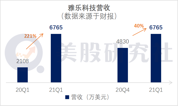 付费用户同比增长260%，Yalla能否稳坐中东社交第一名？