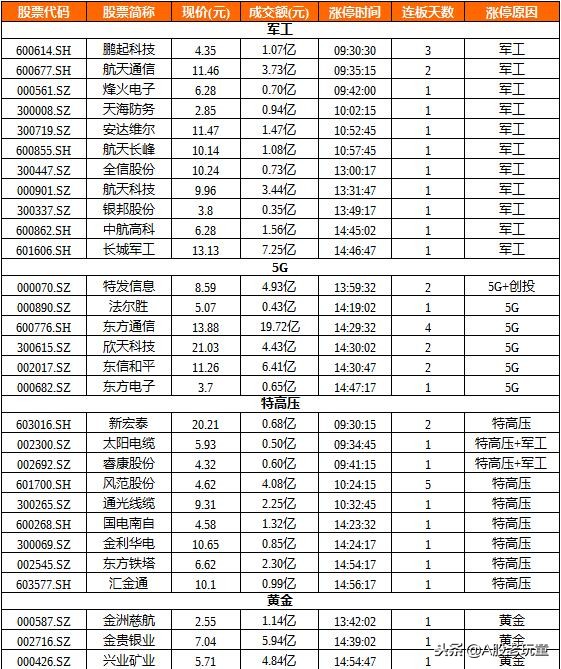 苹果概念股大跌！涨停板四大题材浮现，2股预计净利润增幅超100%