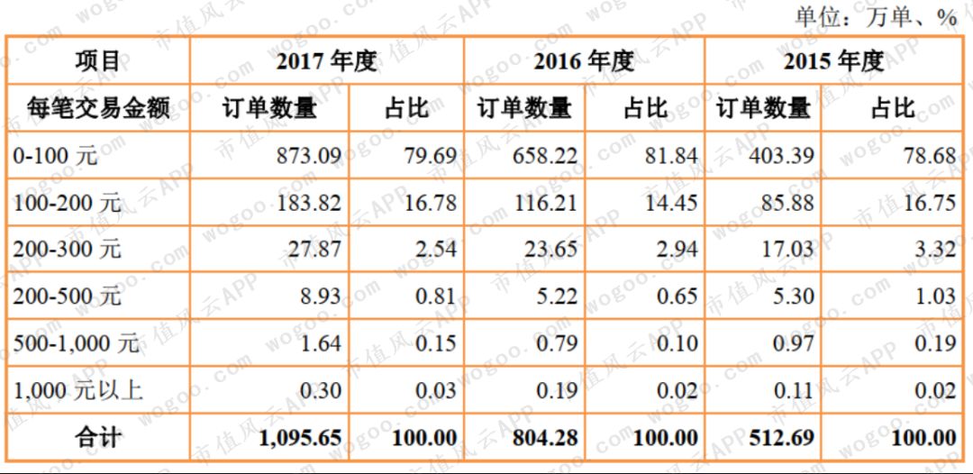 御家汇：雷军投资的电商面膜第一股，上市后业绩骤降，股东纷纷减持