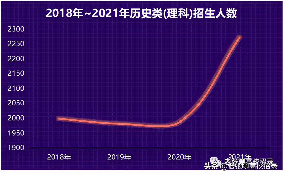 「2022高考参考」广东外语外贸大学2021年广东省招生情况总结