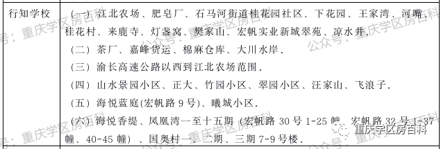 幼升小——江北区2020年划片范围