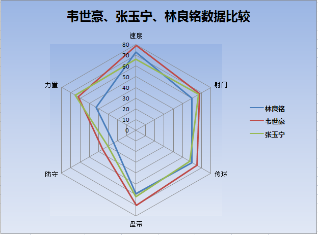 中超林良铭为什么没上场(深度｜林良铭留洋遇瓶颈，被中超球队邀请试训，三因素促使他回国)