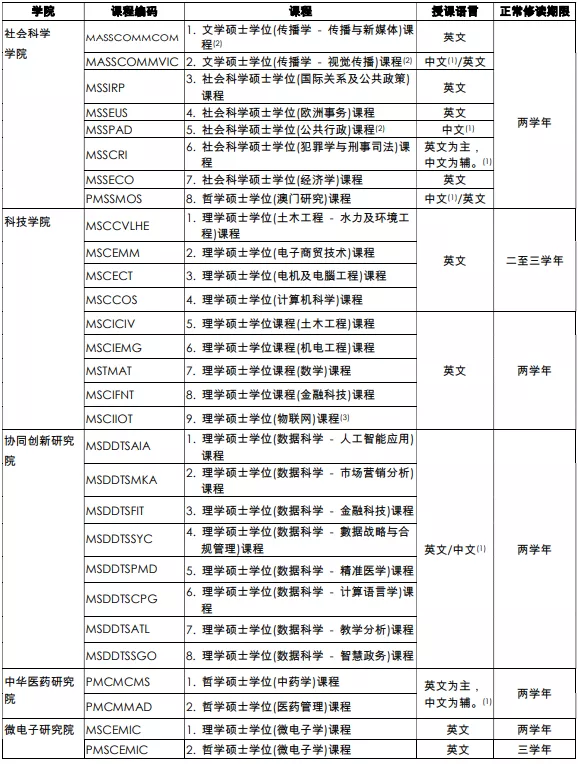 香港和澳门第一轮申请即将截止！盘点都有哪些学校