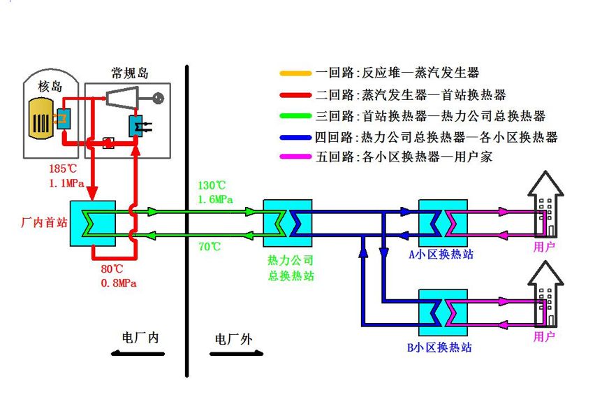 隆冬将至，核能供暖来了，你用得上吗