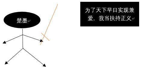 自墨子死后,墨家四分五裂,分而为三,你更中意哪派?