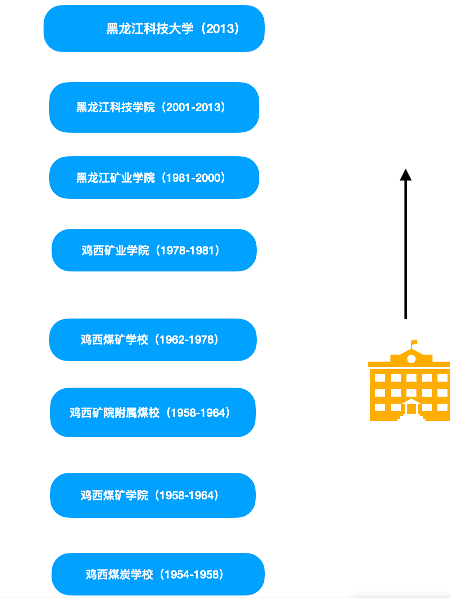 科普！最近火遍全网的“黑科大”的前世今生