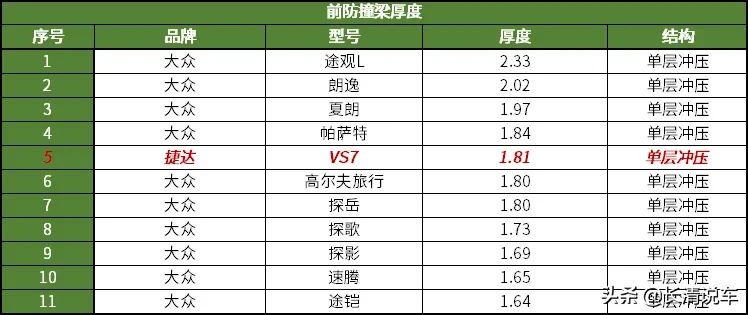 从螺栓数量可以看出，这绝对是真“大众”