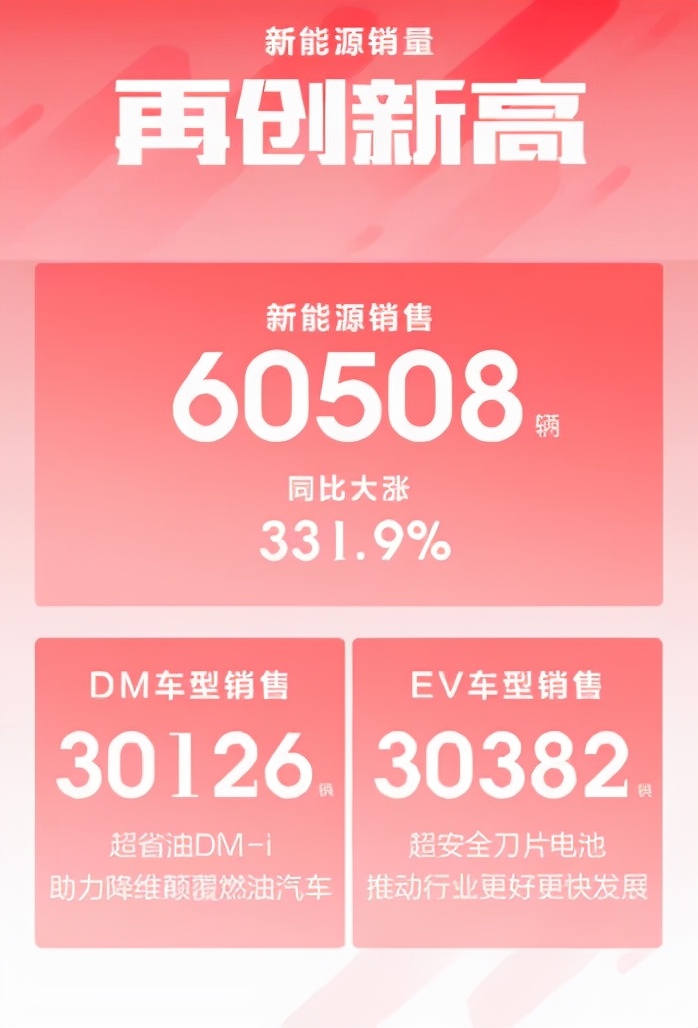 翻遍了223页的半年报，我发现了比亚迪高涨的原因