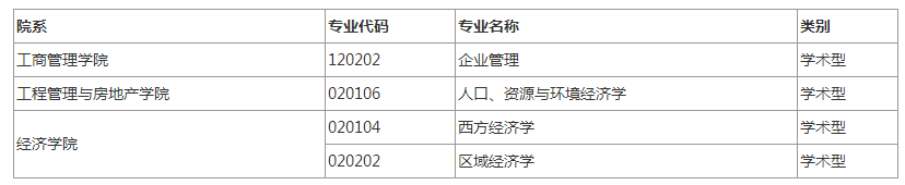 调剂捡漏：河南财经政法大学、杭州电子科技大学、安庆师范大学等