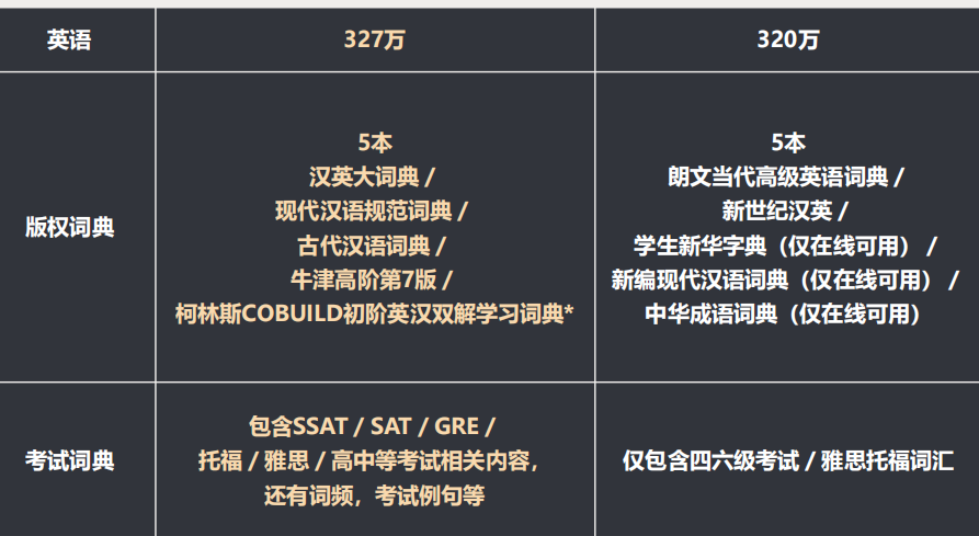 詞典筆怎么選？有道詞典筆X3s旗艦版與訊飛掃描詞典筆S10評(píng)測(cè)