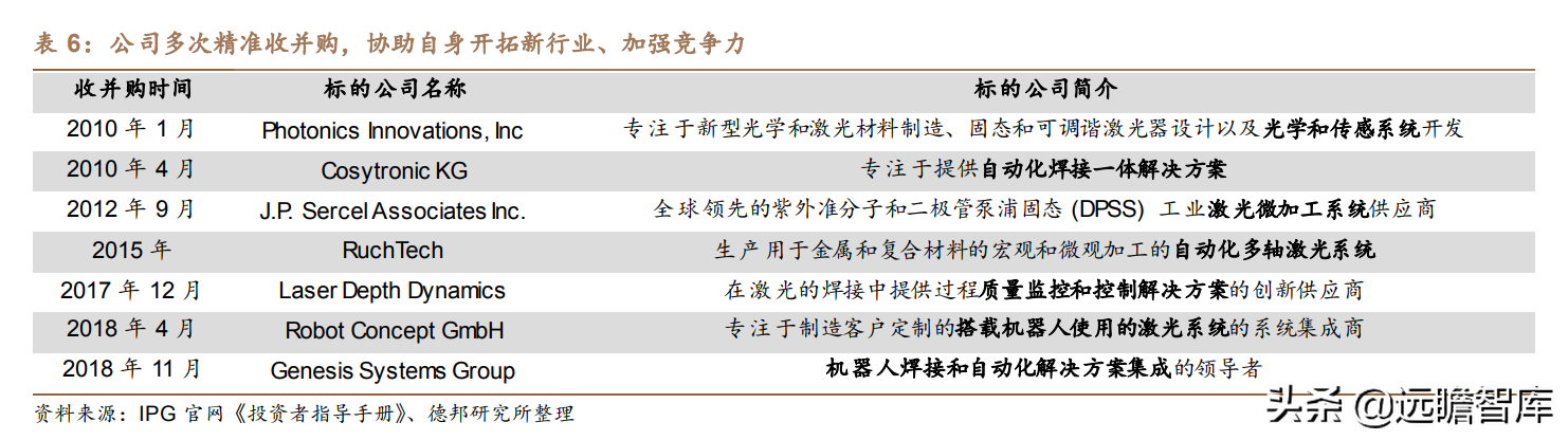 锐科激光：以全球龙头IPG为参照，新应用有望复刻切割，快速起量