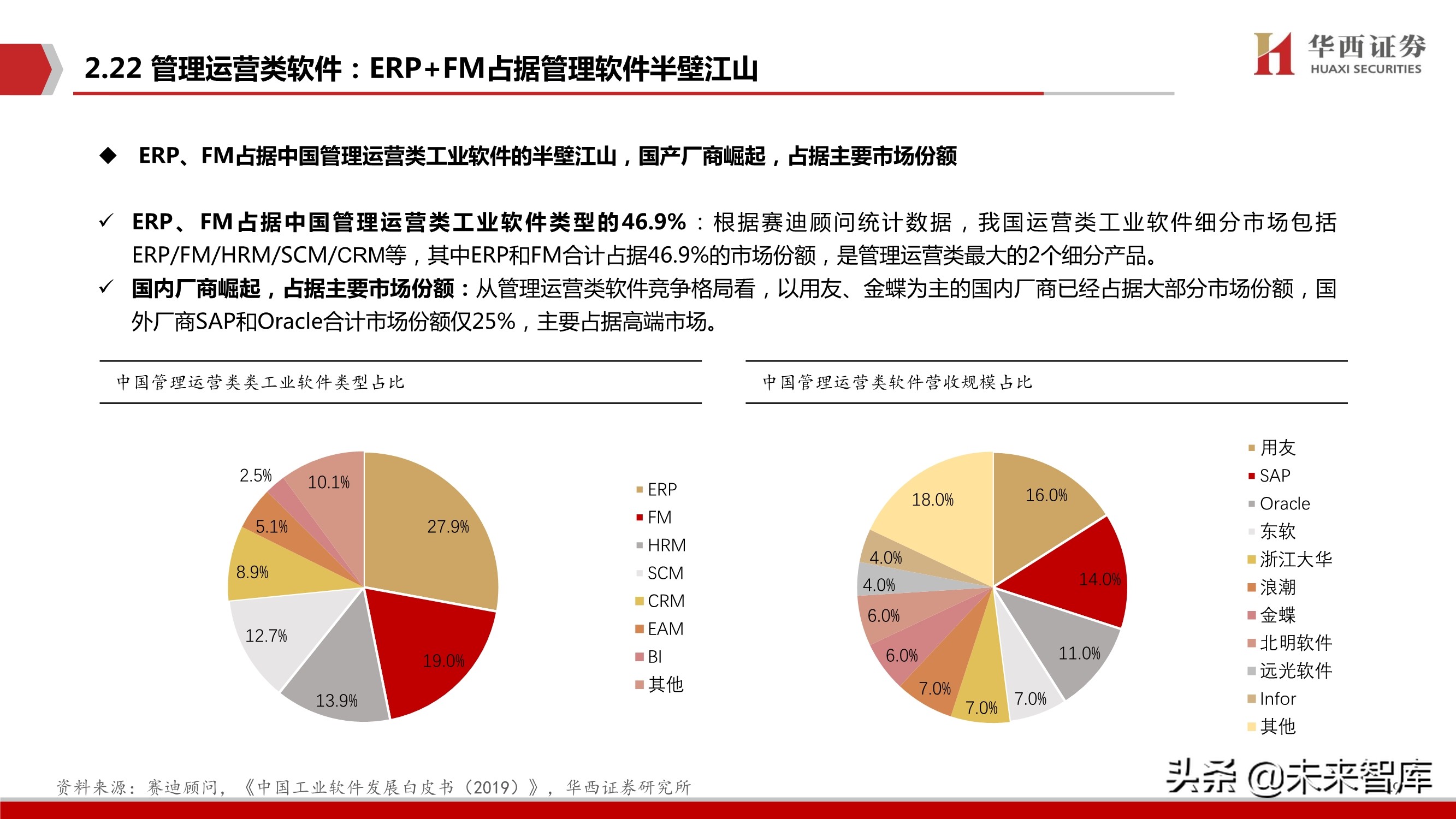 工业软件行业103页深度报告：中国制造崛起的关键