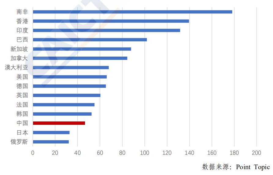 宽带一个月多少钱(最新宽带资费报告：我国移动通信月户均支出47.3元 处于全球偏低)