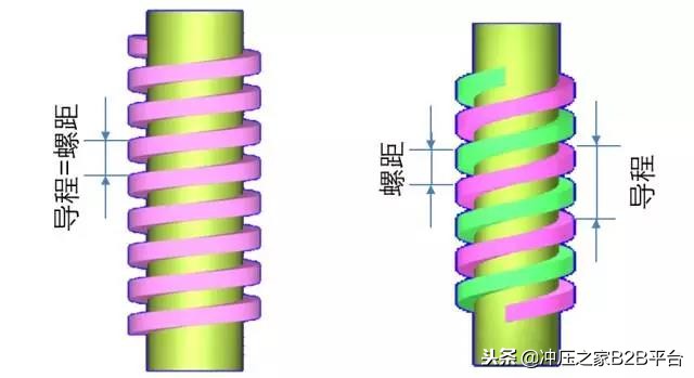 你对螺纹常识了解多少？