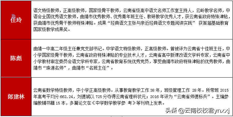 2019曲靖财经学校&曲靖市第一中学(三校生高考班)怎么招生