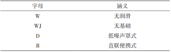 氢云报告：氢气压缩机常见故障及分析