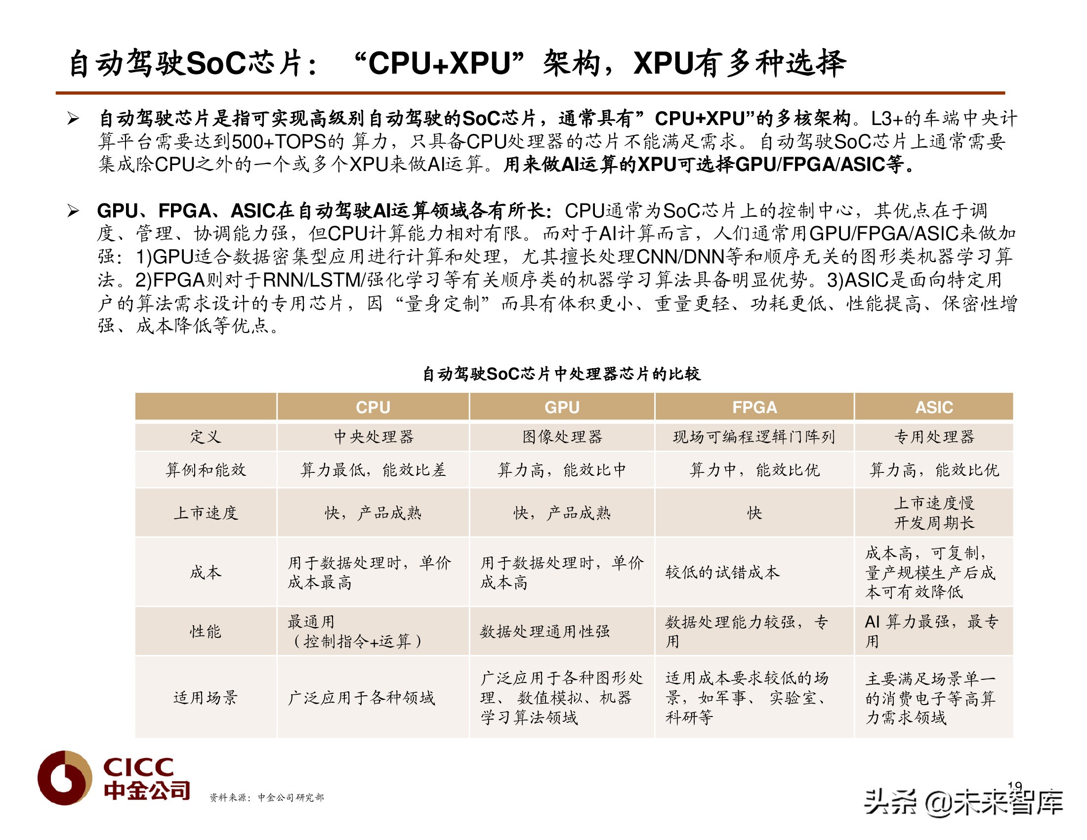 汽车芯片行业研究报告：汽车芯片，自动驾驶浪潮之巅