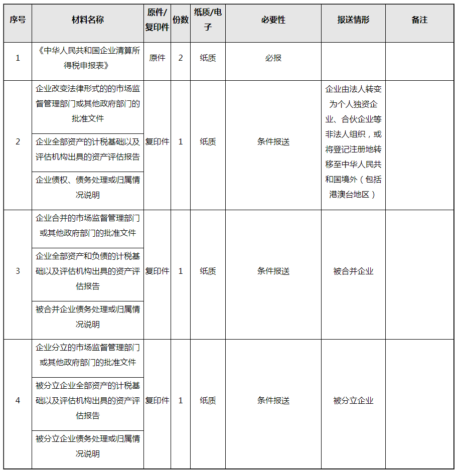 清算所得,清算是什么