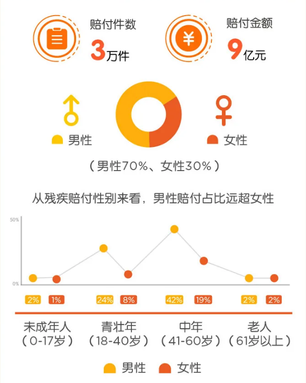 盘点0-90岁不同年龄、不同职业意外险，照着买即可