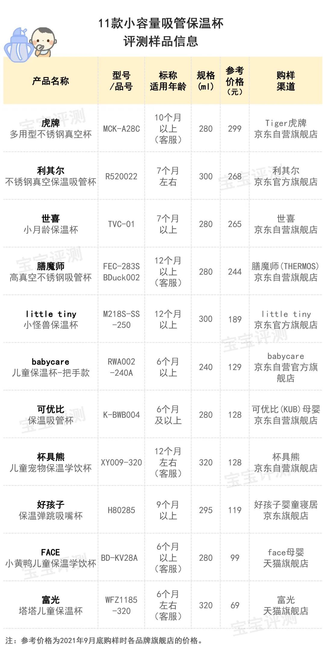 真空杯哪个牌子好(11款小容量保温杯评测：最贵的这款大牌表现令人意外)