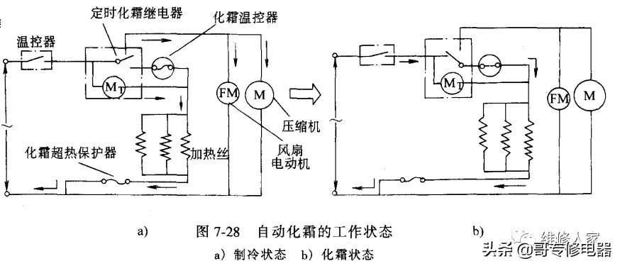 电冰箱制冷系统常见部件介绍